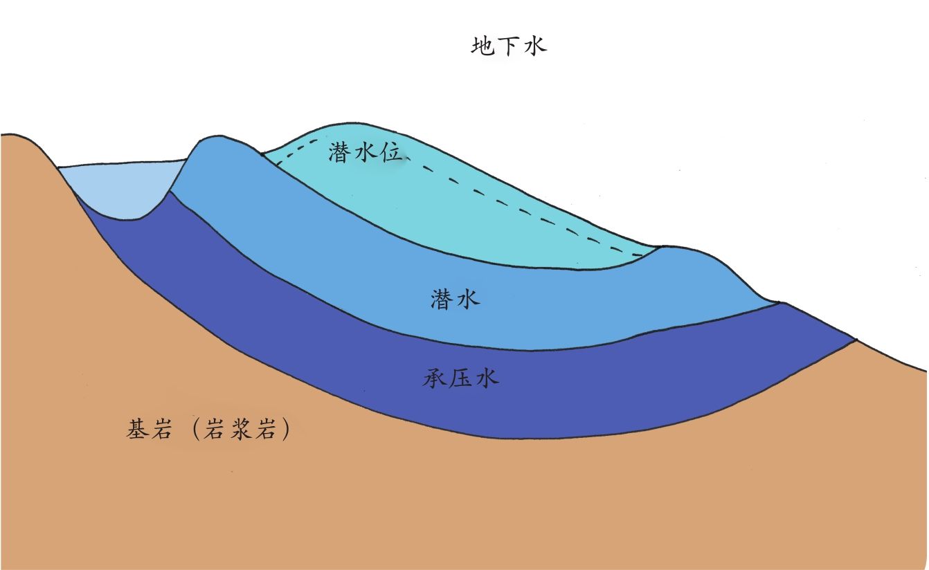 深圳地下水檢測(cè)